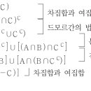 집합의 연산법칙 이미지