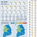 7월20일 주요신문 헤드라인과 오늘의 운세 이미지