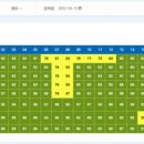 수도권제2순환고속도로 오산휴게소 동탄방향 경기일보