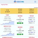 [아파트미] 부산 실거래 더블유 18.4억 GS하이츠자이 13.9억 동래래미안아이파크 13.1억 등 이미지