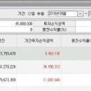 사건 사고의 반복(주식도 반복) 주식 고수와 하수의 차이....금요일 상한가(대유에이텍,대보마그네틱)