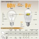 상가양계 이미지