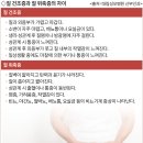위축성 질염, 폐경 전후 발생 질 건조증 ＜6＞ 이미지