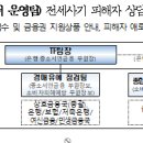 전세사기 피해자 지원 TF 구성 및 공조 강화 이미지