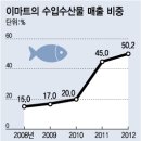 세네갈 갈치, 러시아 고등어...밥상 생선 수입산 점령 이미지