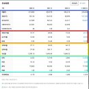 [하루한국주식] "<b>SK하이닉스</b>(<b>000660</b>)의 기업정보"