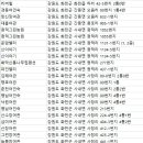 동아장모텔 이미지