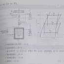 증기 선도 이미지