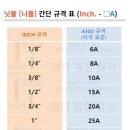 닛불(니플) 간단규격표(Inch - A) 이미지