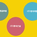 (주)우미건설