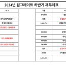 팀그레이트 하반기 재무재표 이미지