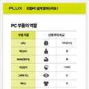 나운PC 네이버블로그