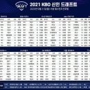 2021 KBO 신인 드래프트 결과 이미지