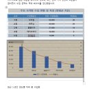 엑셀 티스토리
