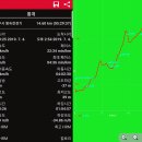 ♣남양주시 왕숙천(잔차길)걷기(2)[2019/07/04/] 이미지