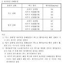 국소배기장치 환기장치 설비 산업안전보건법 기술 지침 이미지