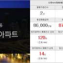 수완진흥공인중개사사무소 이미지