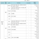 앵고개로 622번길 이미지