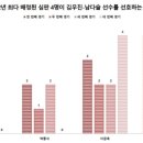 스텝바이스텝 이미지