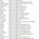 동남헤어모드