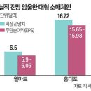 월마트건축자재 이미지