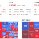 주가는 미리 예측하려 하지 말라 이미지