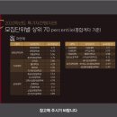 [고려대] 2020학년도 수시 입결 내신평균 상위 70% 합격선 이미지