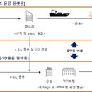 (주)동진무역 이미지