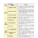 2026년 하반기 특허ㆍ디자인 융합 IP-R&amp;D 전략지원 사업 시행 계획 공고(자유공모)_한국특허전략개발원 이미지