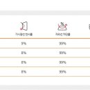 루마썬팅 한경대점 네이버블로그
