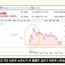 갭솔루션
