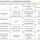 취업 취약계층 지원사업, 서울시 찾아가는 여성일자리 지원서비스 일자리부르릉 5월 운영 일정 이미지