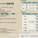 고법(초급) 이미지