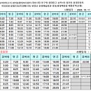 목화자동차공업사 이미지