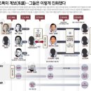 한국 조직폭력배의 역사. 이미지