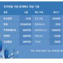 청산주가 이미지
