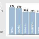 커피전문점 중앙일보