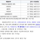 산하산업 | [2026 상반기] 한국산업기술시험원 위촉계약직 채용 총정리(연봉·경쟁률·자소서·면접 후기)