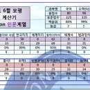 2018학년도 6월 모평 인문계열 계산기(대학별 환산점수/누적백분위 계산) 이미지
