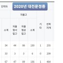 대전문정중학교 이미지