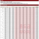 송도토마토공인중개사사무소 이미지