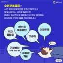 드림수면의원 네이버블로그