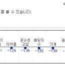 (07/04)오늘의 특징종목...특징테마... 이미지