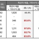 대원산업 넘버스