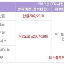 컴퓨터 ITQ자격 이미지