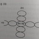 시간 이전의 시간:다중 우주와 평행 우주 이미지