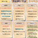 2024년 5월 22일 내일 주식 단타 종목(시가기준 1~3%) 이미지