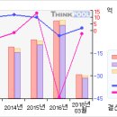 넥스텍#[첫 상한가따라잡어.. 말어..?-1 月26 日 ] 이미지