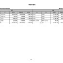 1318미래세대지역아동센터 이미지