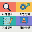 [사회복지사 1급 1교시] 사회복지조사론(이론과정) 이미지